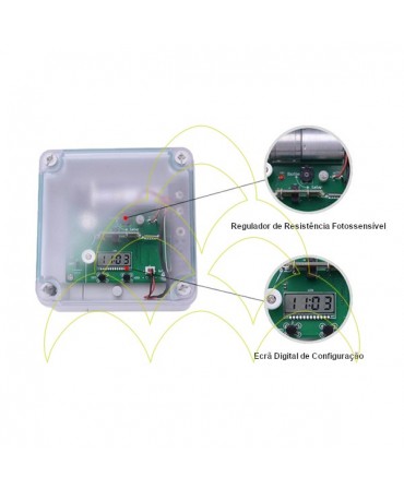 Controlador ECO - Para Abertura de Porta Automática: detalhes