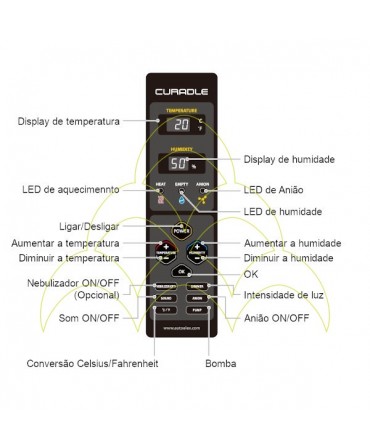 CURADLE PET Brooder 60 Neb: Interface