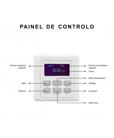Automatic Pet Feeder - 10kg / 20L - Galvanized: Control Panel