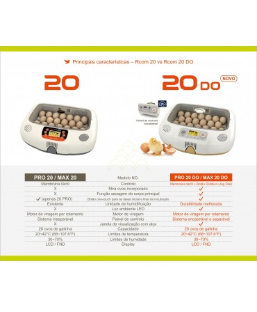 Rcom Pro 20 DO - Com Kit de Rolos: Tabela de comparação Rcom 20 e 20 DO (PT)